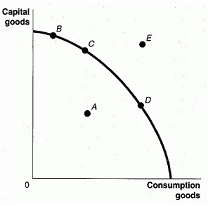 683_Production Possibilities Curve.jpg